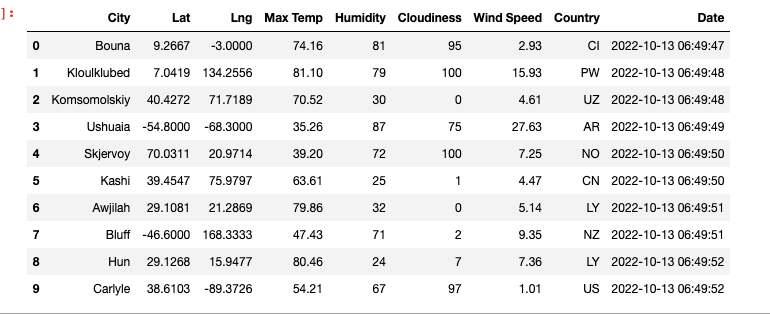 GitHub - saristizabal12/World_Weather_Analysis: We are creating a world ...