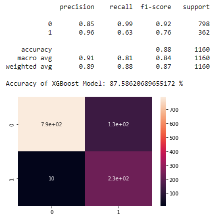 GitHub - TanWZac/Spam-Detection · GitHub