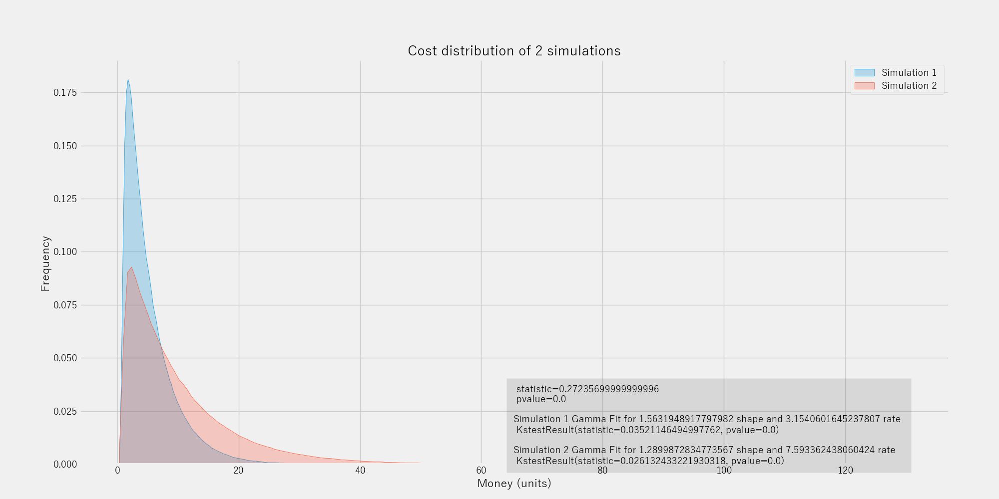 GitHub - MrMisc/RustyTrialSimulator: Advanced trial simulator using ...