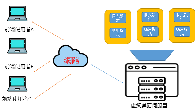 GitHub - MinChunXie/VirtualBox
