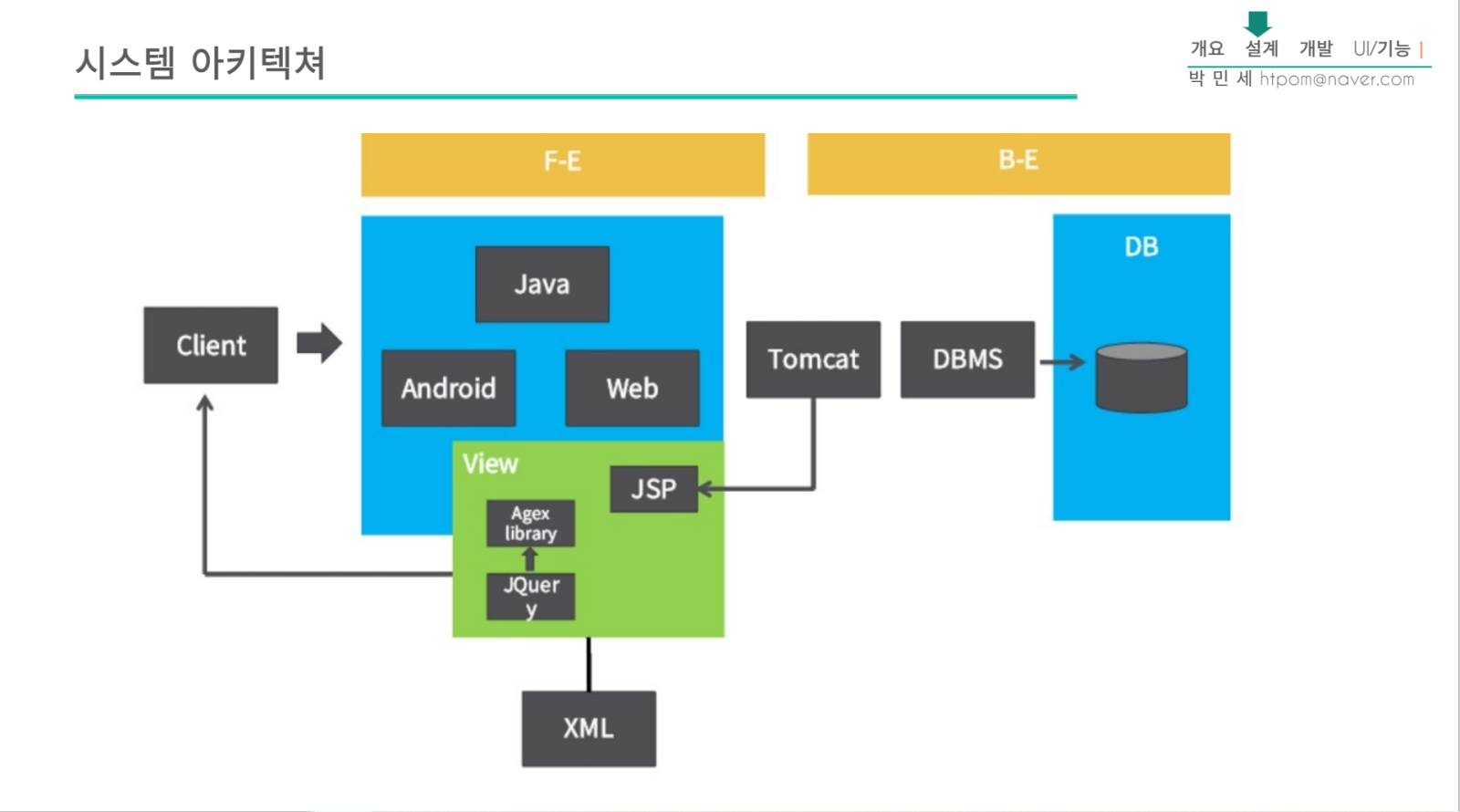GitHub - MS-Park-freetime/schoolHome · GitHub