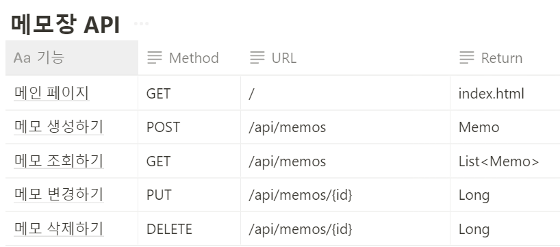 GitHub - Hwangbambi/hanghaememo: 메모장 미니 프로젝트 · GitHub