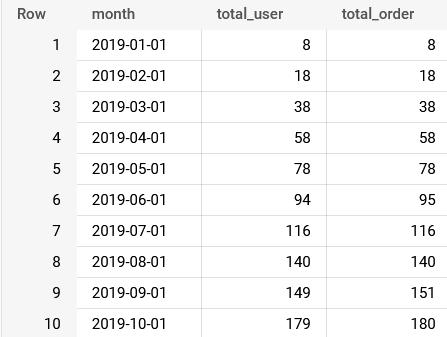 GitHub - yulianthyho/EDA-and-Cohort-Analysis-in-SQL-Google-Big-Query ...