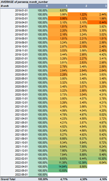 GitHub - yulianthyho/EDA-and-Cohort-Analysis-in-SQL-Google-Big-Query ...