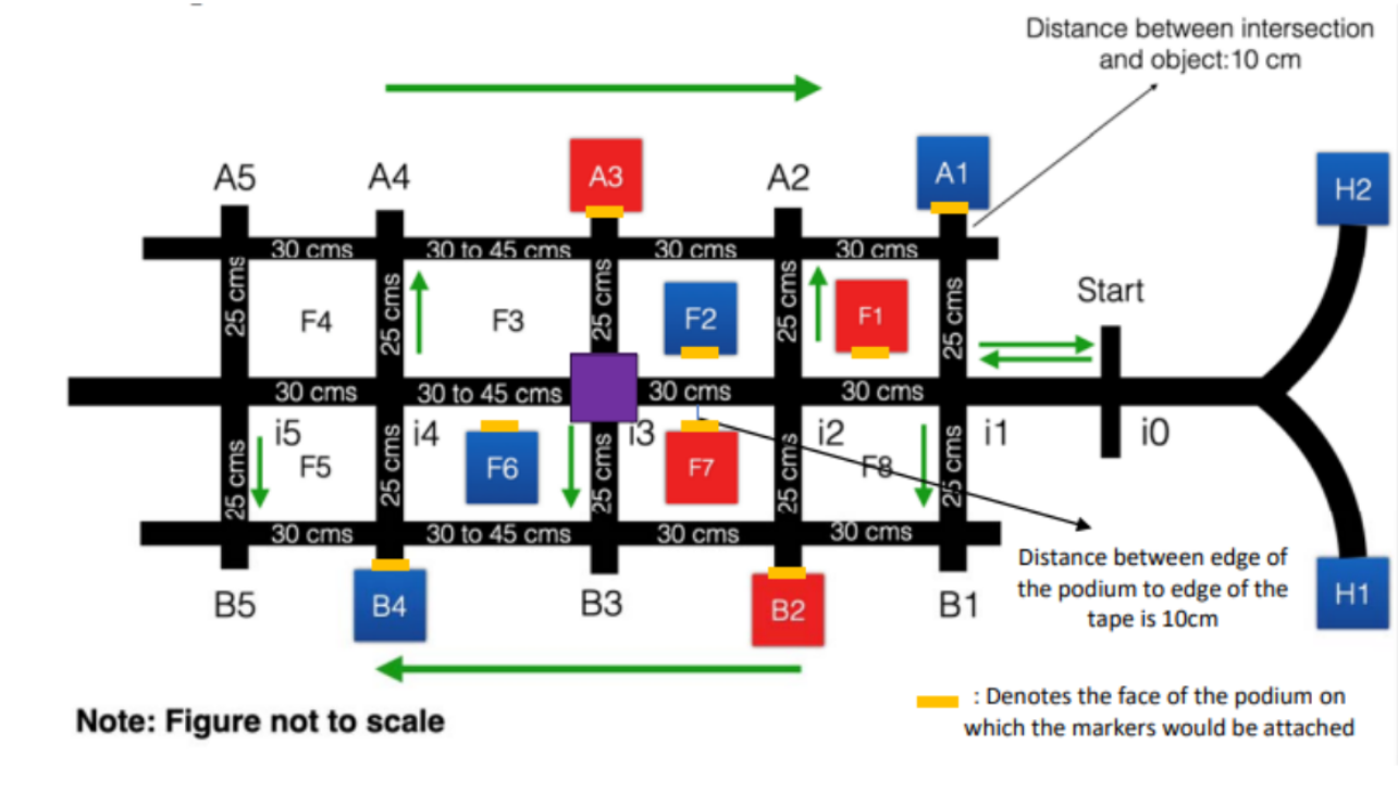 GitHub Naveench7/AutonomousGroundVehicleforUrbanSecurity