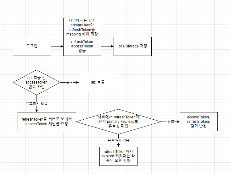 Github Mothership2002 Jwt Test