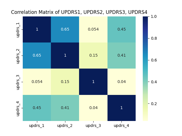 GitHub - SeanGormann/amp-updrs-prediction: Predicting UPDRS scores from ...