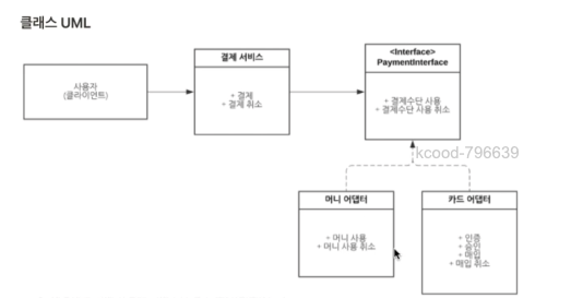 GitHub - kcood/ConvPay: 편의점 결제 시스템