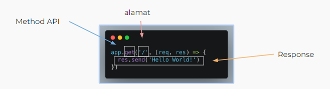 GitHub - yohanesanjar/writing-week-5