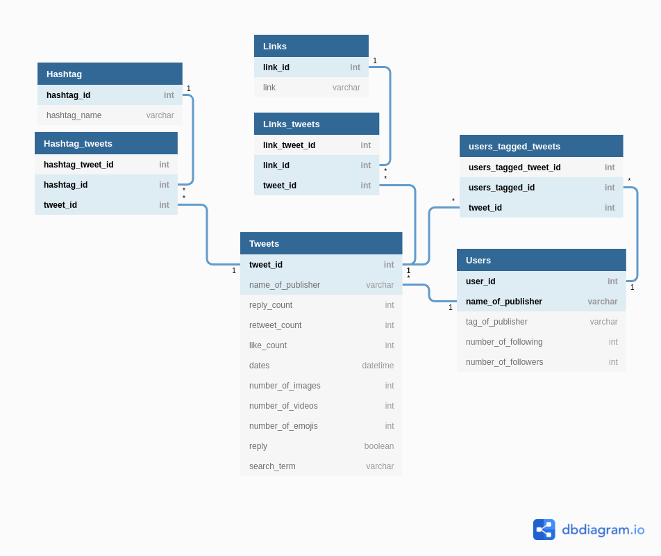 GitHub - MatiaCwajgenbaum/DataMiningProject · GitHub
