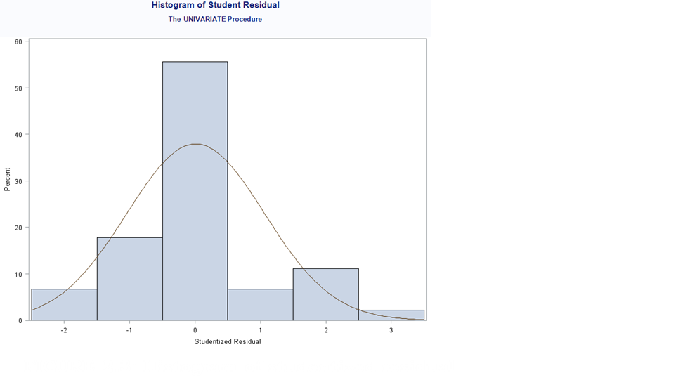 GitHub - deseyeh/multiple-regression-analysis-SAS