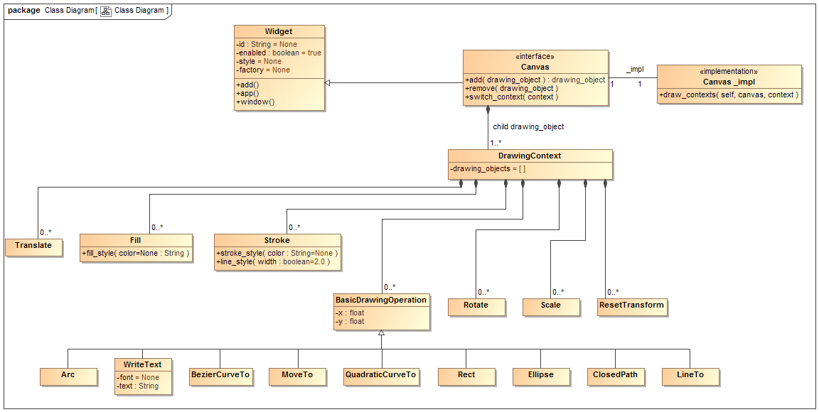 class diagram