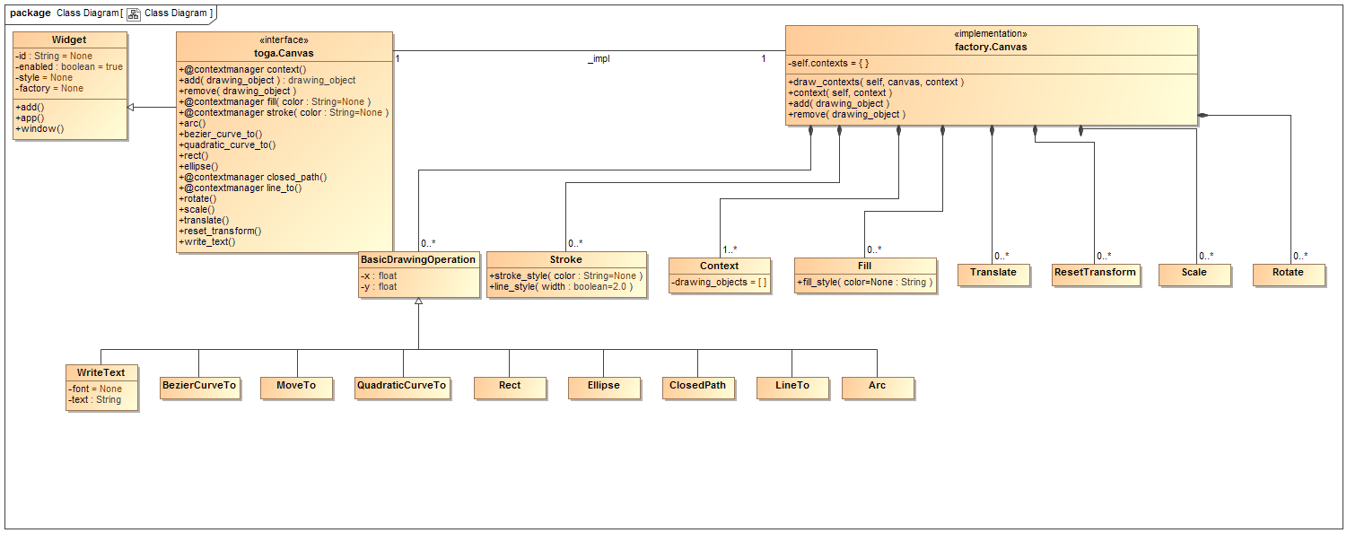 class diagram