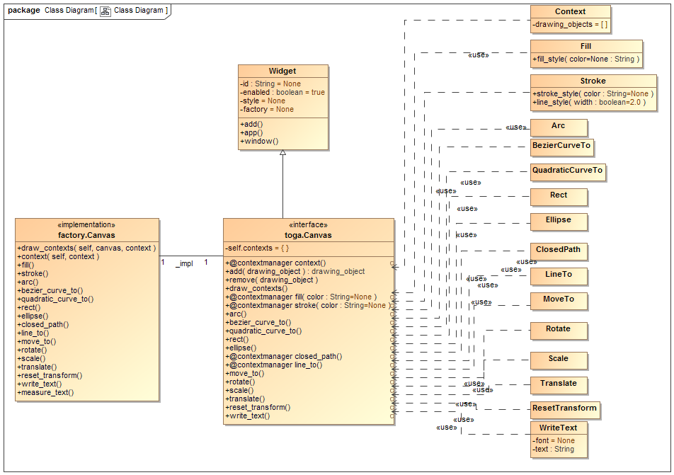 class diagram