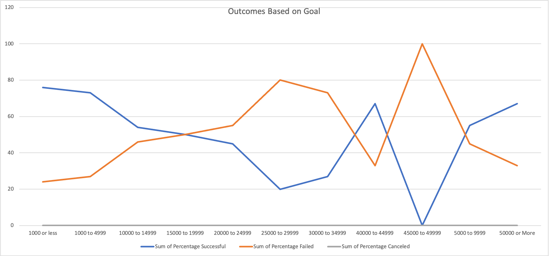 Outcomes_vs_Goals