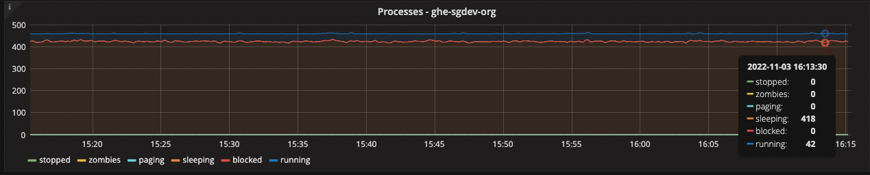 Screenshot 2022-11-03 at 18 17 34