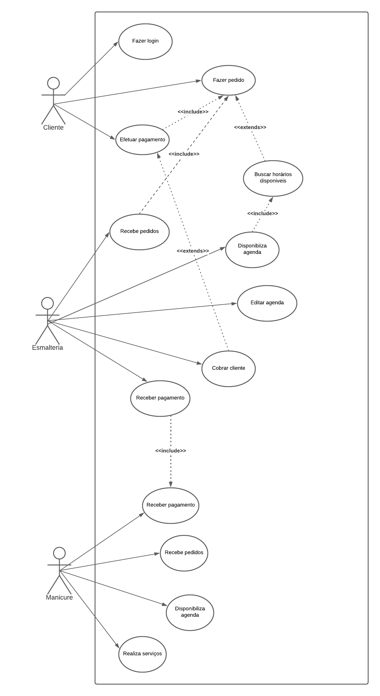 Diagrama de casos de uso digomerchan desenvolvimento sistemas ii