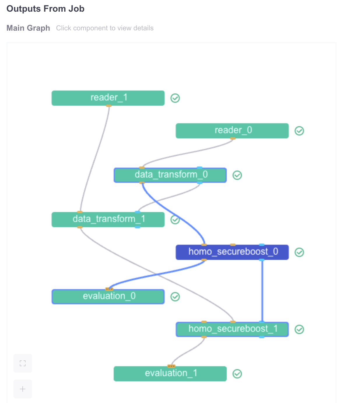 Unable to view and download output data · Issue #4242 · FederatedAI ...