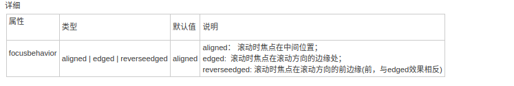tv上list组件新增onseleted事件和focusbehavior属性 · Issue #383 · hapjs-platform ...