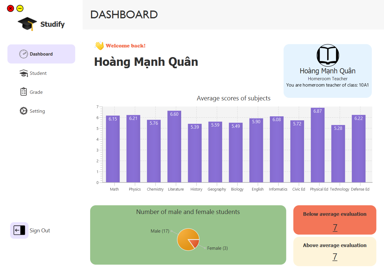 GitHub - doducanh2411/StudentMN