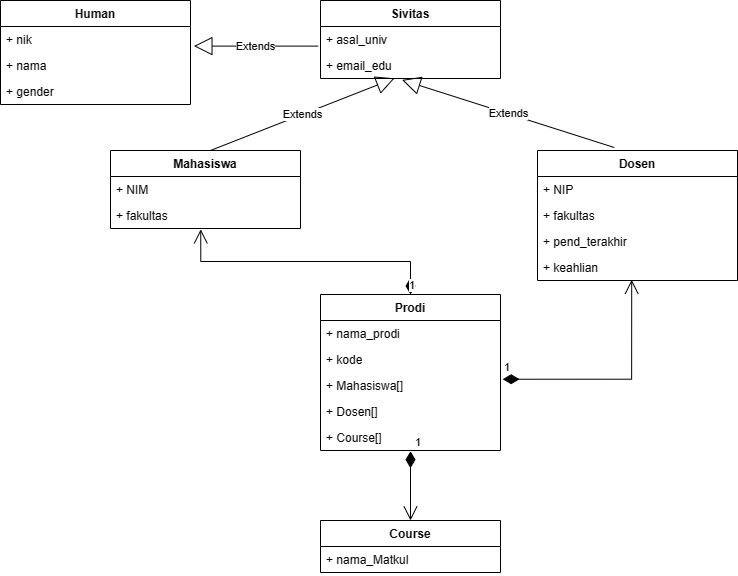 github-hestinadwii-latihan4dpbo2023