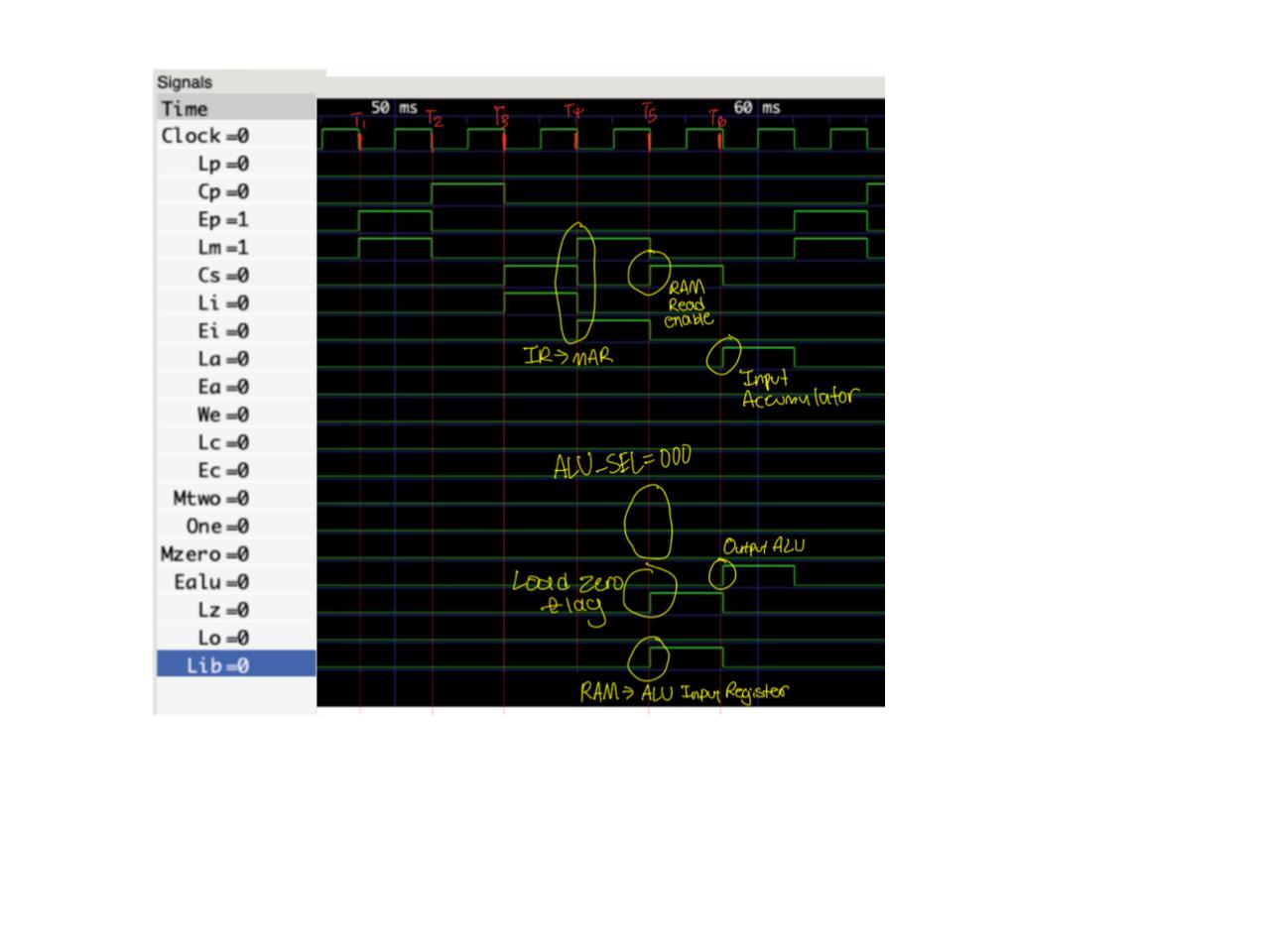 Timing Diagram (ADD)