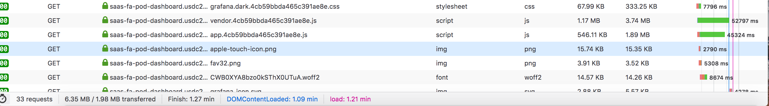 The first loading page is slow app and vender js taking long time ...