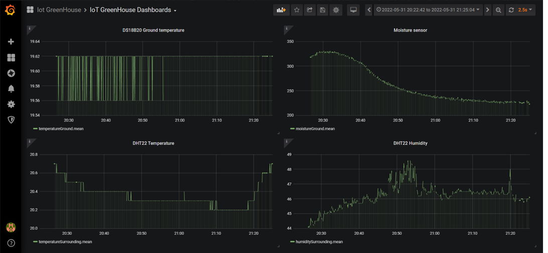 GitHub - SenneOpDeBeeck/IoT-GreenHouse: IoT GreenHouse