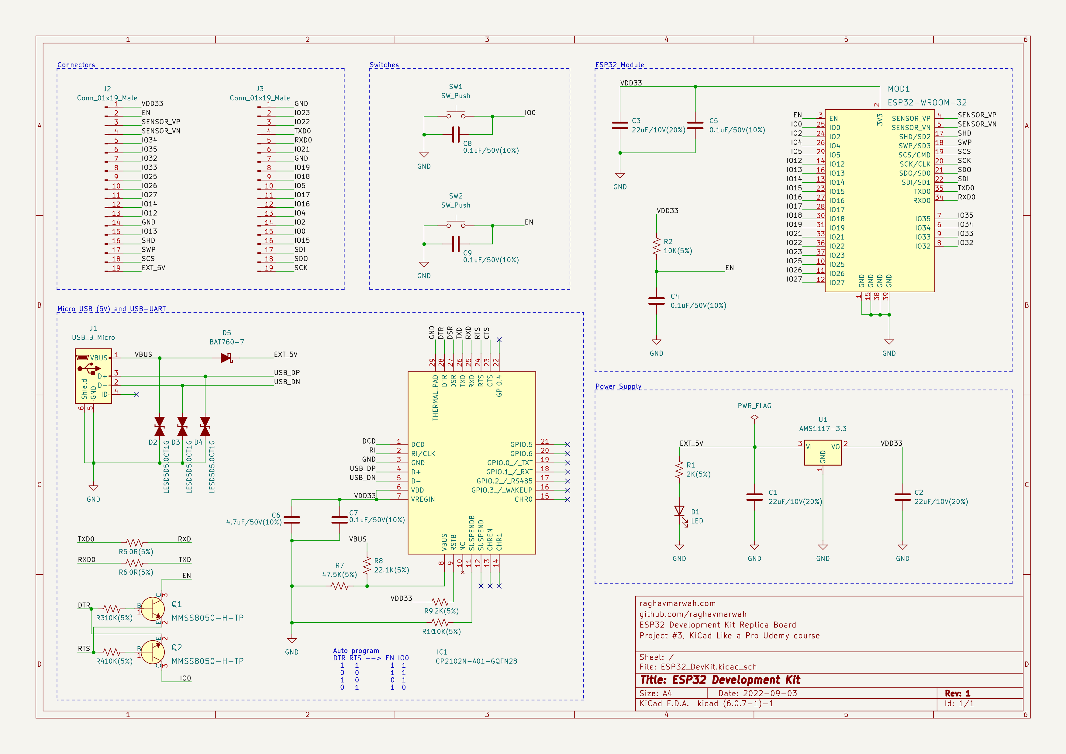 GitHub Raghavmarwah ESP32 DevKit This Is Project 3 For The Course 