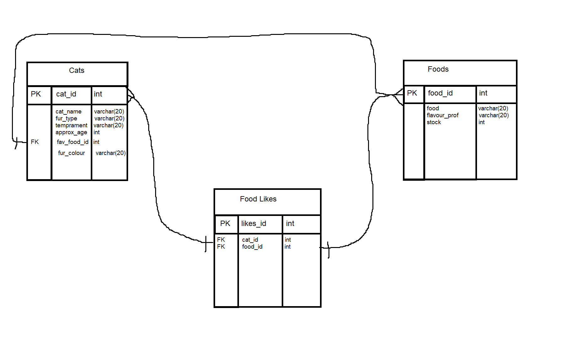GitHub - jd7994/cat-carer-5000: A simple app made to ensure any number ...