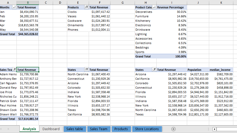 Github Codemeka Excel This Repository Contains Some Of My Data Github Codemeka Excel This Repository Contains Some Of My Data