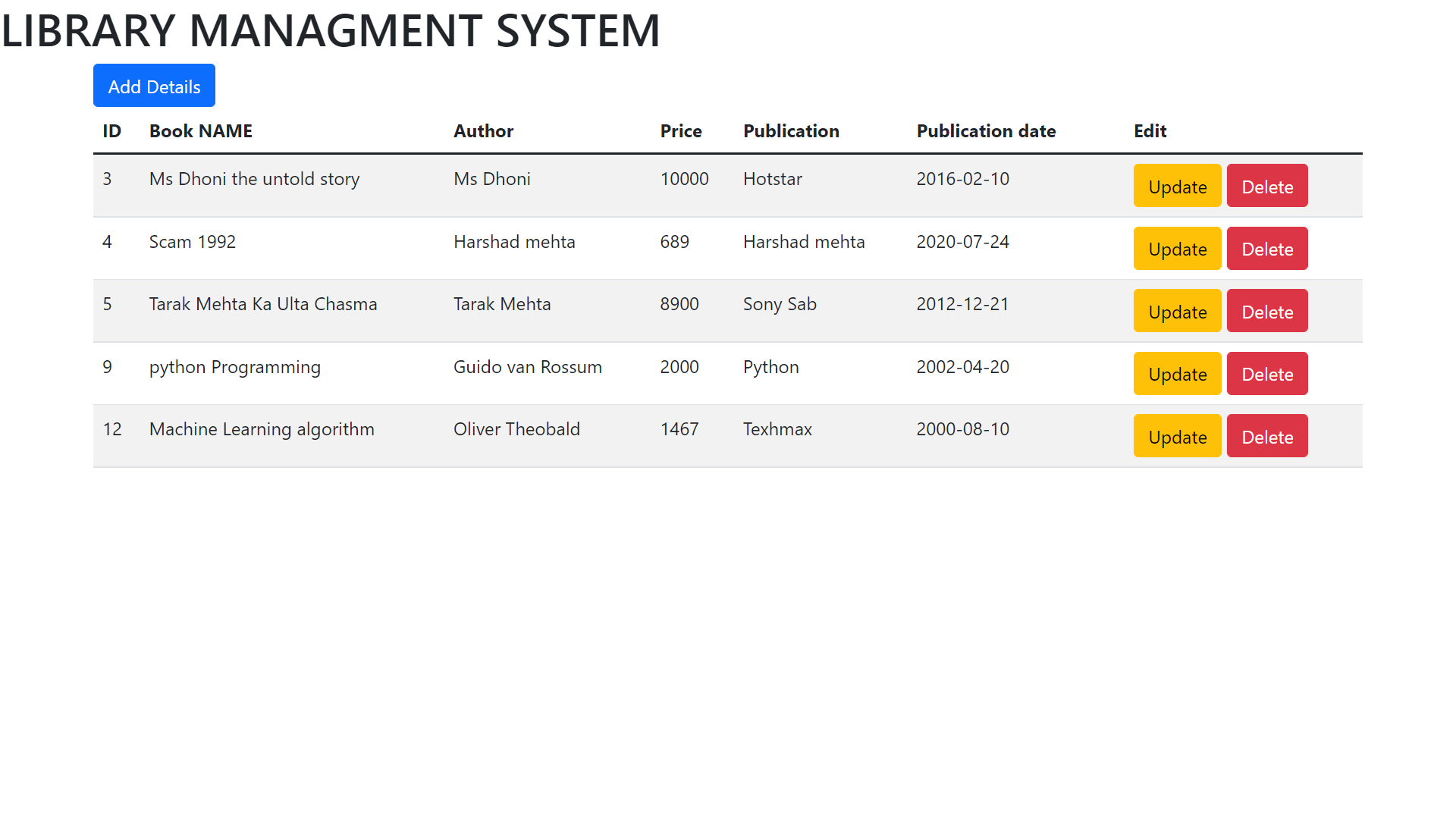 Library Book Management System With Sql Code GitHub - Sanju07sr/Library-managment-System: Library management system ...