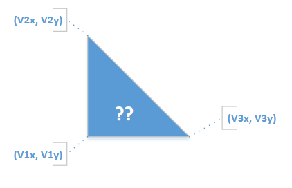 GitHub - jomonty/GeometricLayouts: Locating triangles in a grid.