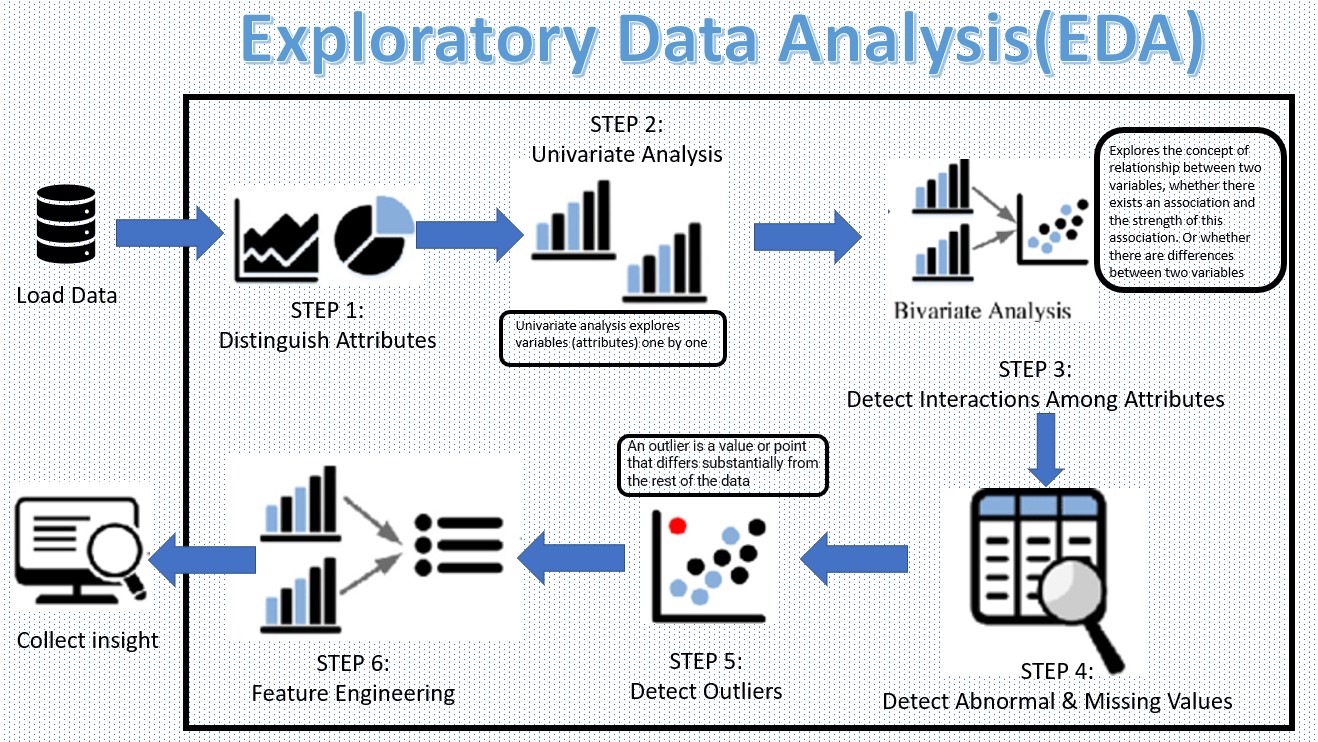GitHub - AIPracticeUser/Housing-Loan-Prediction