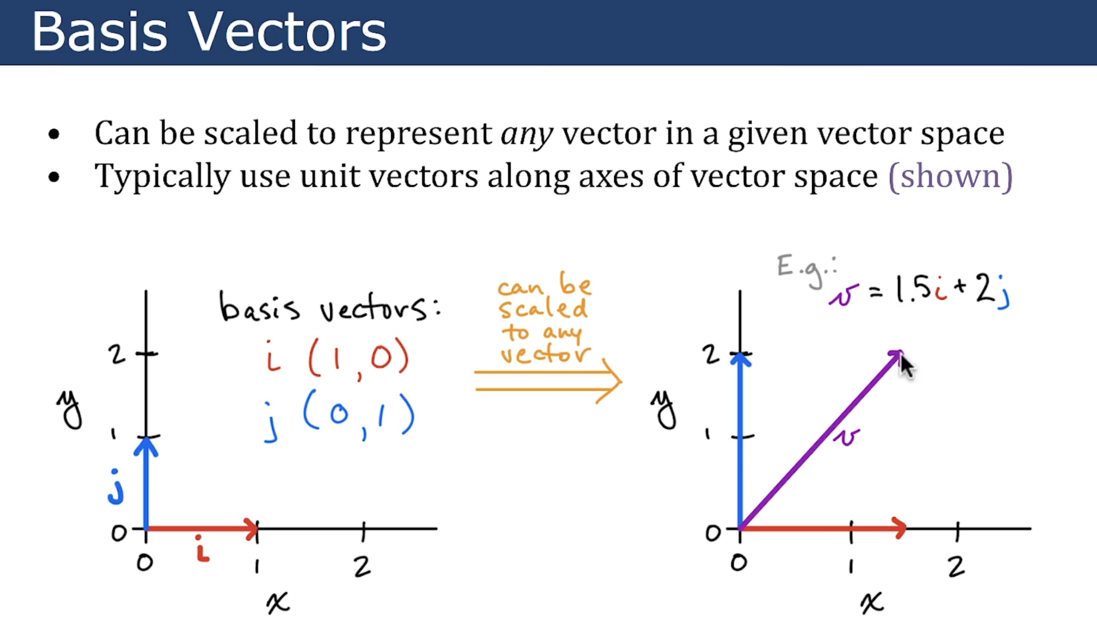 GitHub - AIPracticeUser/Mathematical-Foundations · GitHub
