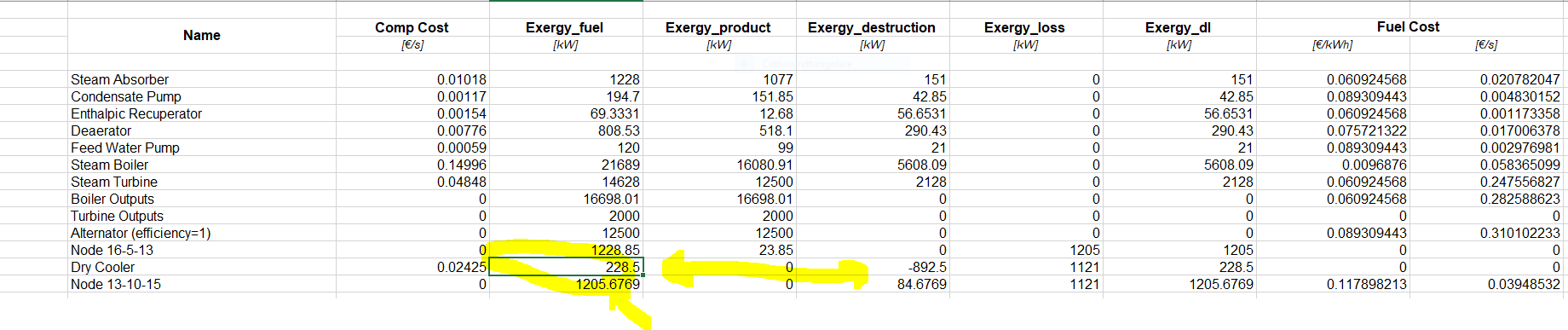 Condenser Error