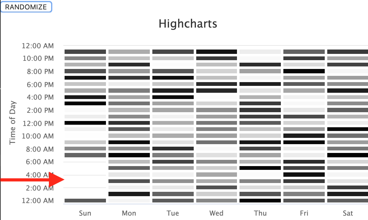 Some data points are not rendered after chartOptions update · Issue