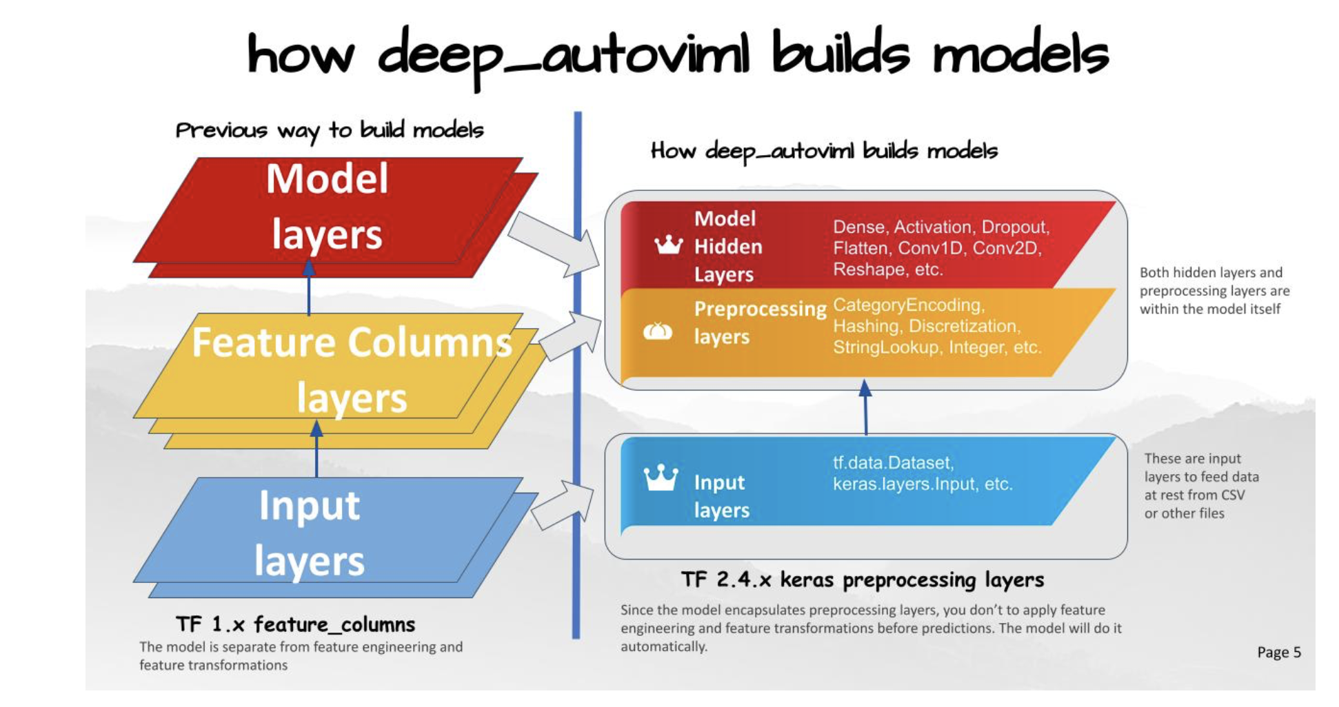 GitHub - AsmaSyedTajuddin/Orthopedic_deepAutoML: dataset from Kaggle ...