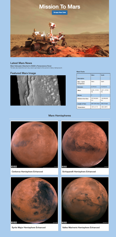 GitHub - bsalamin/Mission-to-Mars