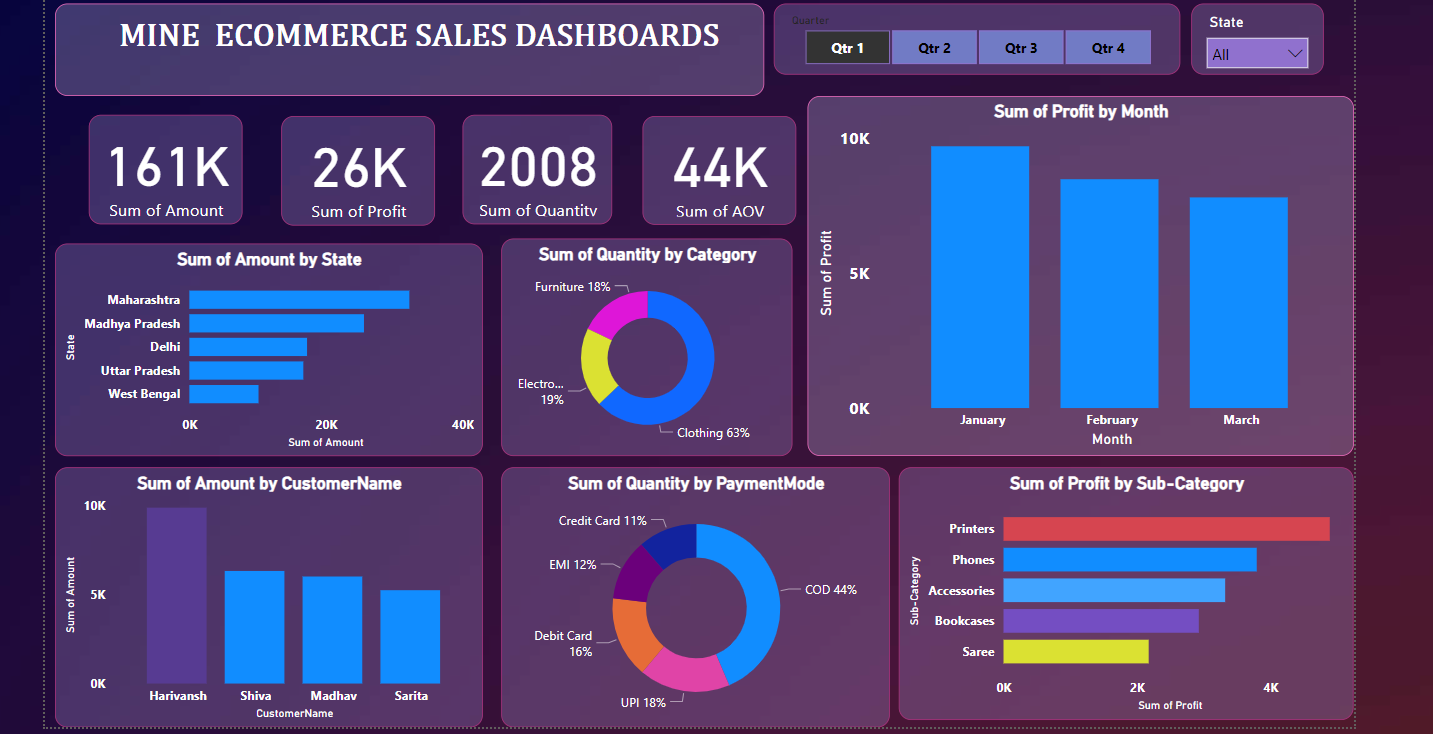 GitHub sak23github/Power_BI • Created interactive dashboard to track