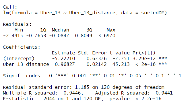 GitHub - NehalTaya/Cab-Ride-Fare-Prediction--Regression-ggmap-ggplot ...