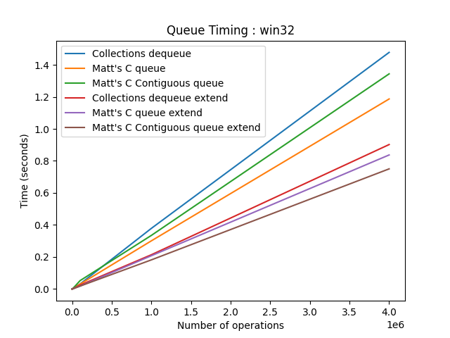 Queue_times