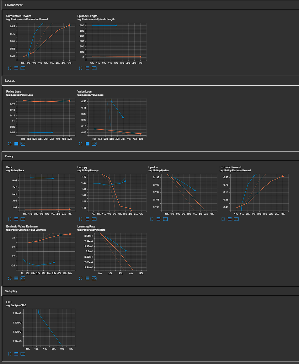 GitHub - DmitryTolochko/DA-in-GameDev-lab5