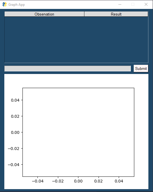 GitHub - Simrah-Saleem/Graph-App: GUI with Python