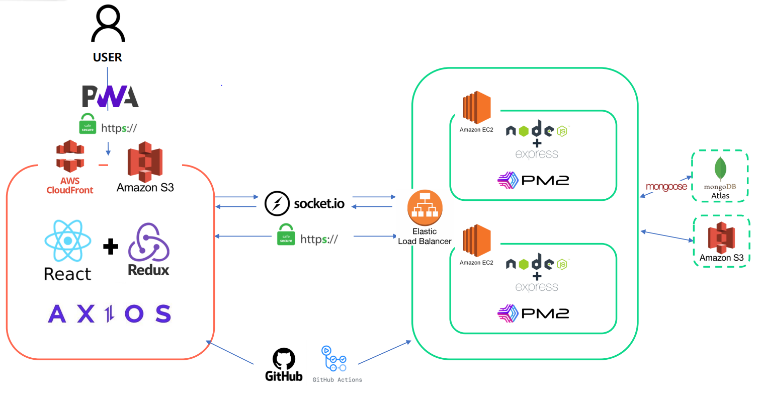 GitHub - seuchida/seuchida_BE