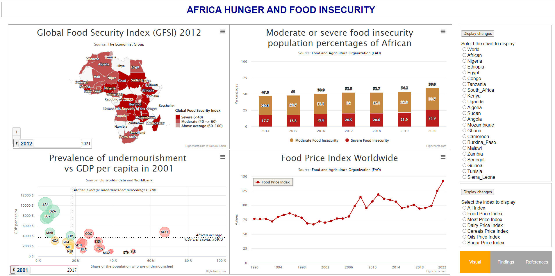 Hunger And Rice Visualisation GitHub - binhminh98/Information-Visualization: A web deployable ...