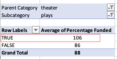 GitHub - mxx8813/kickstarter-analysis: Module 1: Excel Challenge