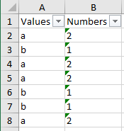 Setting values on a RangeView Object doesn't work as expected · Issue ...
