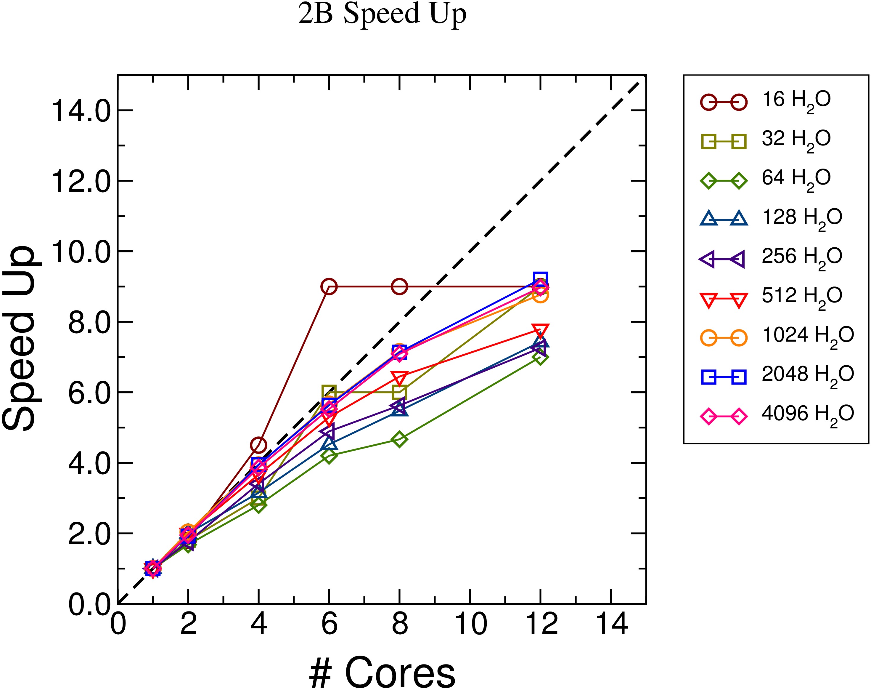 2B and 3B parallelization · Issue #37 · paesanilab/MBX · GitHub