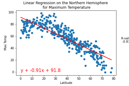 GitHub - m-miley/World_Weather_Analysis: Google and OpenWeatherMap API ...